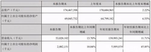 金龍魚財報2021（金龍魚2021年營收2262.3億元同比增長16.1%）