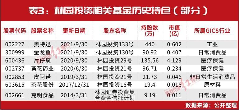 金龍魚的最大股東是新加坡的郭兄弟私人控股，在中國市場上有重要地位：金龍魚的最大股東是新加坡的郭兄弟私人控股