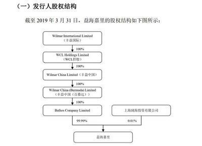 金龍魚大股東是日本人嗎（金龍魚的大股東是日本人嗎？）