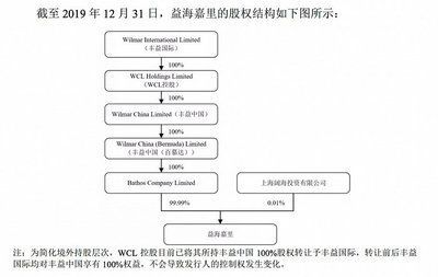 金龍魚大股東是日本人嗎（金龍魚的大股東是日本人嗎？）