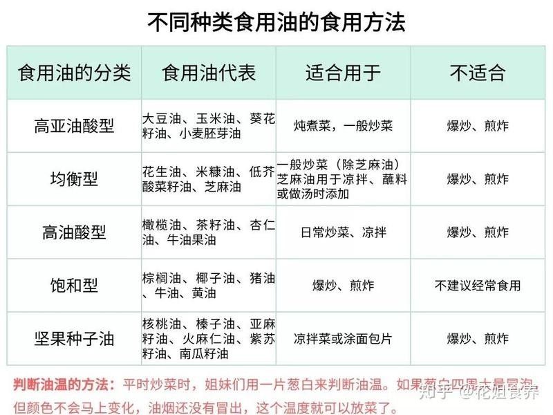 黑芝麻油和橄欖油哪個(gè)更適合涼拌？