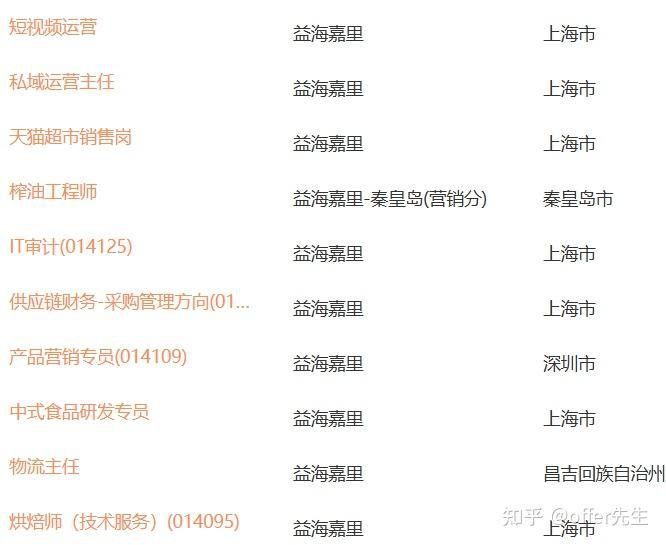 如何申請金龍魚的餐補福利？