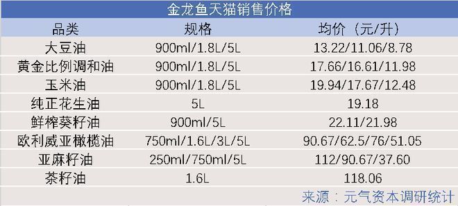 中國金龍魚十大品牌