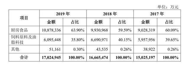 金龍魚的同行