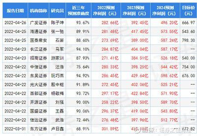 金龍魚第三季度業績（金龍魚2019年第三季度業績表現良好） 金龍魚第三季度業績（金龍魚2019年第三季度業績表現良好） 龍魚百科 第3張