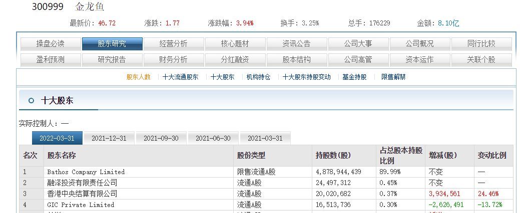 2024年金龍魚調(diào)價(jià)通知文件查詢（2024年金龍魚價(jià)格波動(dòng)） 2024年金龍魚調(diào)價(jià)通知文件查詢（2024年金龍魚價(jià)格波動(dòng)） 龍魚百科 第3張