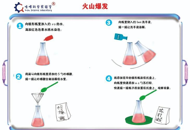 浮水實驗如何鑒別紅龍涎真偽？