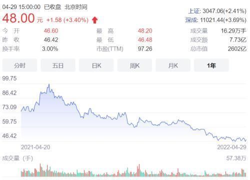 金龍魚持股人：金龍魚的主要持股人是新加坡的豐益國際集團bathoscompanylimited