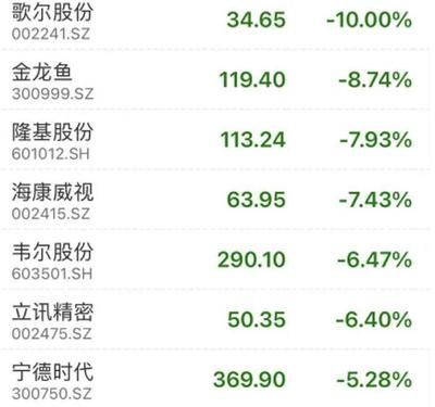 金龍魚 資產負債新浪（2024年金龍魚資產負債率減少10.84億元同比減少10.84%）