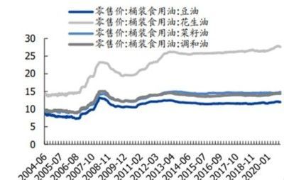 金龍魚價格調控政府措施，金龍魚價格調控政策效果評估政府對金龍魚補貼的具體標準