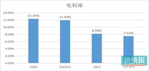 金龍魚價格調控政府措施，金龍魚價格調控政策效果評估政府對金龍魚補貼的具體標準