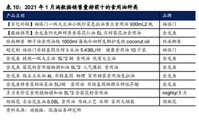 金龍魚的品牌定位有哪些（金龍魚品牌定位） 金龍魚的品牌定位有哪些（金龍魚品牌定位） 龍魚百科 第4張