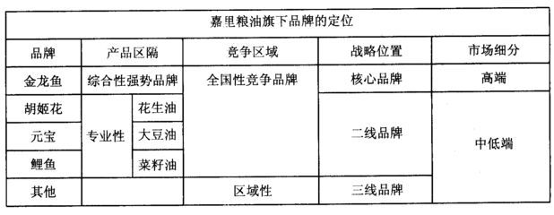 金龍魚的品牌定位有哪些（金龍魚品牌定位） 金龍魚的品牌定位有哪些（金龍魚品牌定位） 龍魚百科 第5張