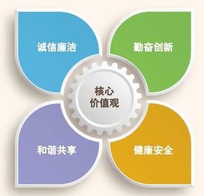 金龍魚價值觀和企業(yè)文化