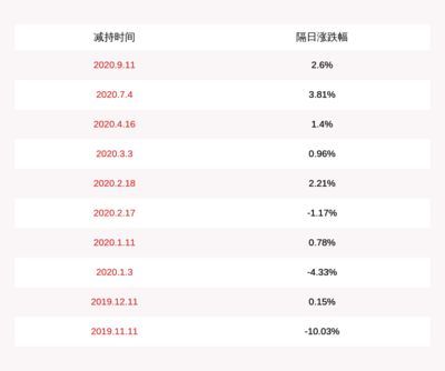 金龍魚高管名單（金龍魚高管學歷背景對比）