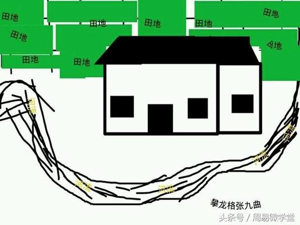 再給我幾個風水龍脈圖解實例