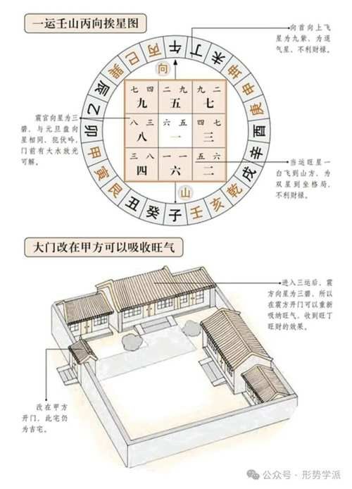 再給我幾個風水龍脈圖解實例