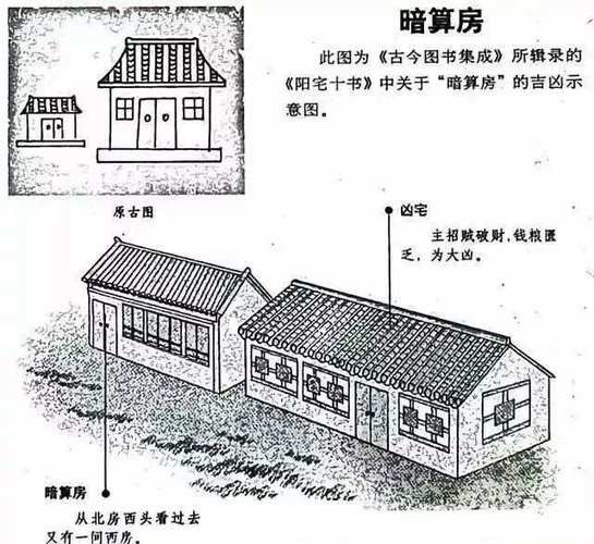 再給我幾個風水龍脈圖解實例