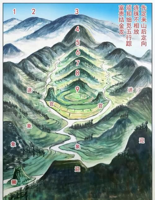 再給我幾個風水龍脈圖解實例
