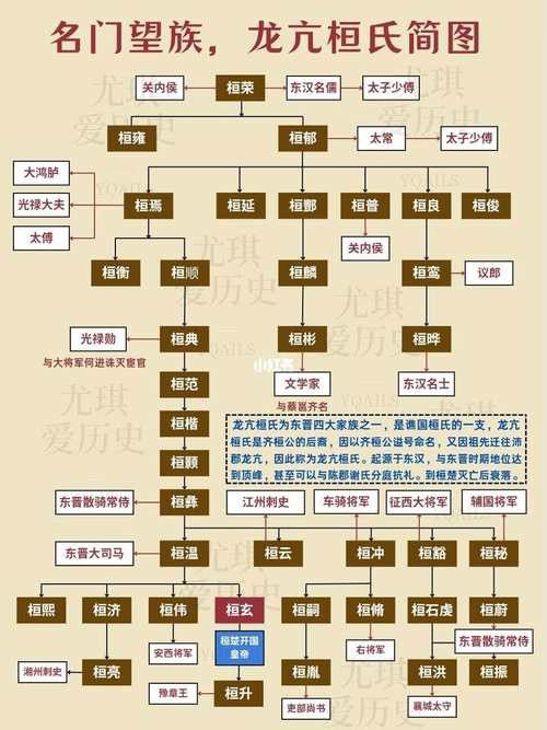 給我一些古龍小說人物關(guān)系圖的模板