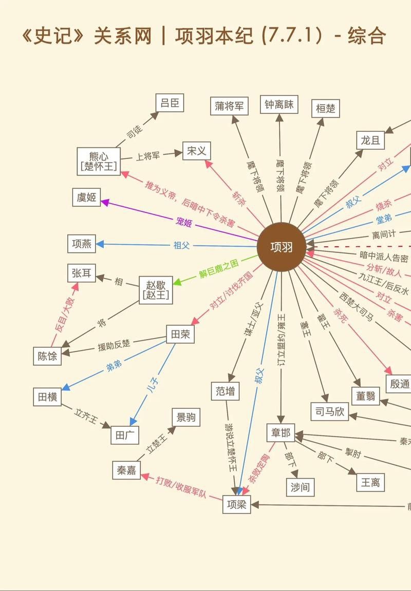 給我一些古龍小說人物關(guān)系圖的模板