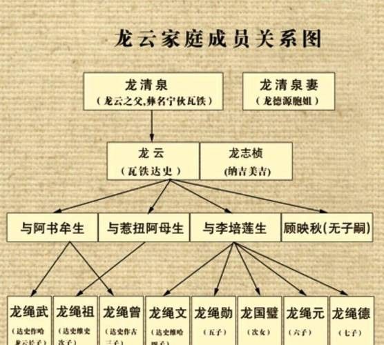 給我一些古龍小說人物關(guān)系圖的模板