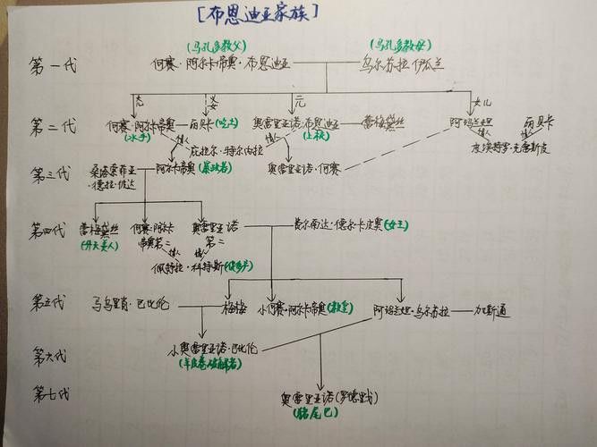 給我一些古龍小說人物關(guān)系圖的模板