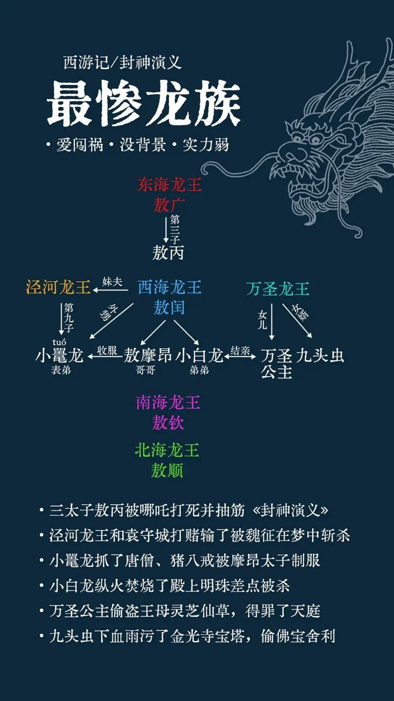 給我一些古龍小說人物關(guān)系圖的模板