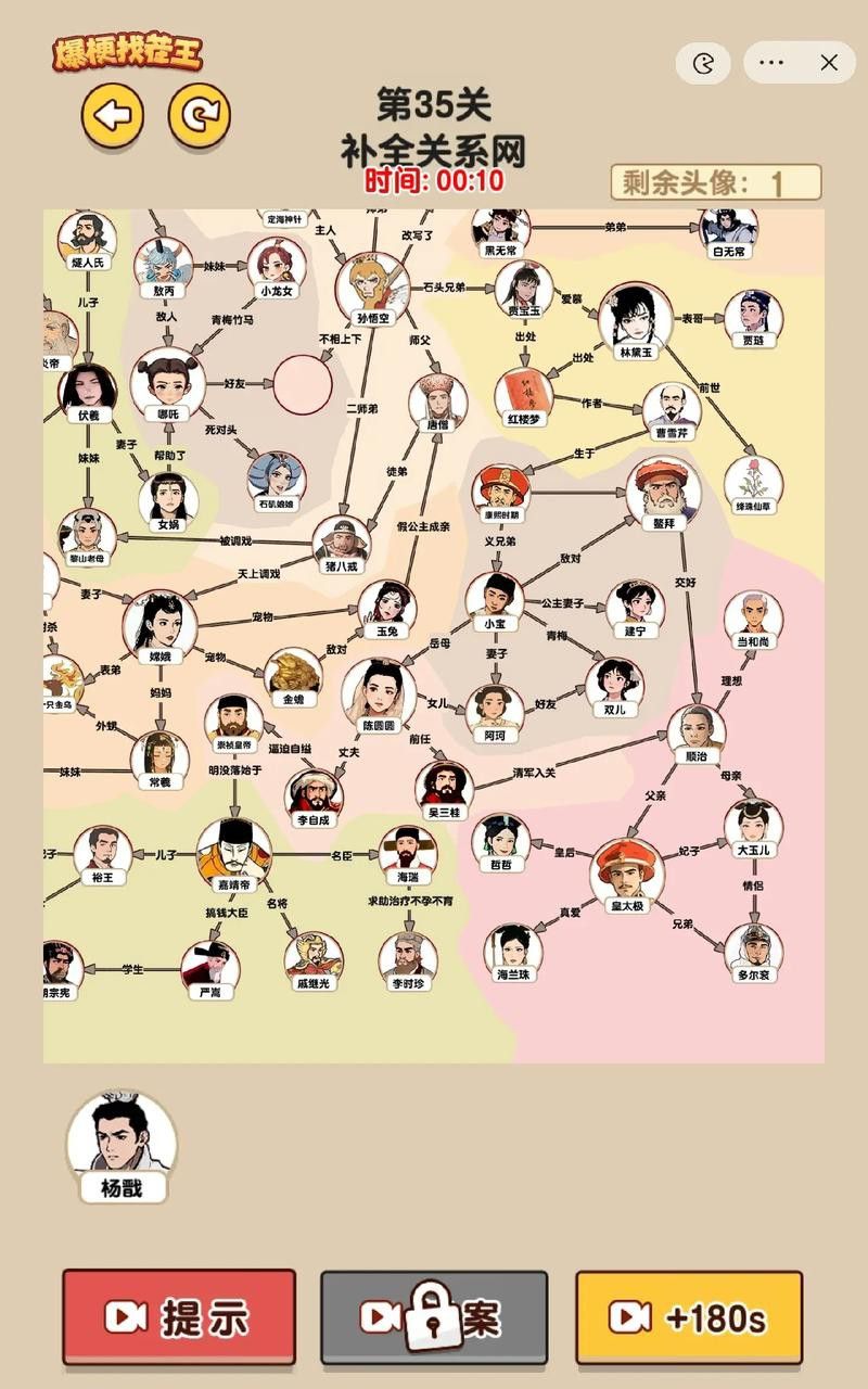 給我一些古龍小說人物關(guān)系圖的模板