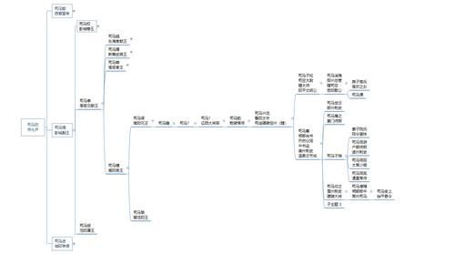 給我一些古龍小說人物關(guān)系圖的模板