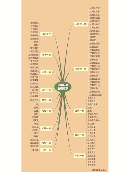 給我一些古龍小說人物關(guān)系圖的模板