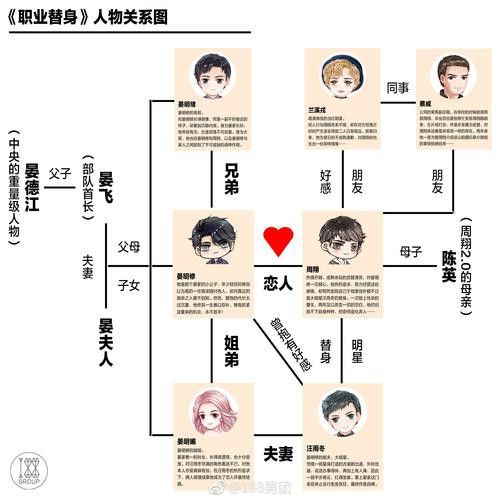 給我一些古龍小說人物關(guān)系圖的模板