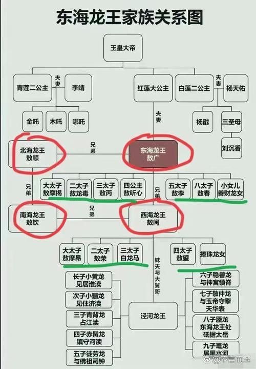 給我一些古龍小說人物關(guān)系圖的模板