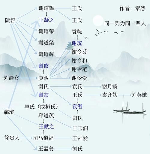 給我一些古龍小說人物關(guān)系圖的模板
