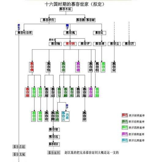 給我一些古龍小說人物關(guān)系圖的模板