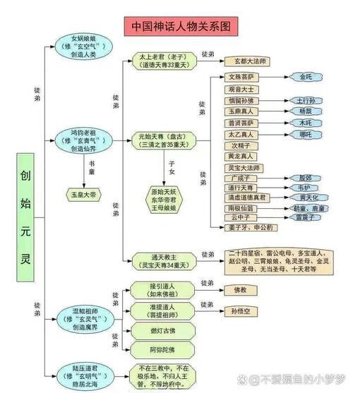 給我一些古龍小說人物關(guān)系圖的模板