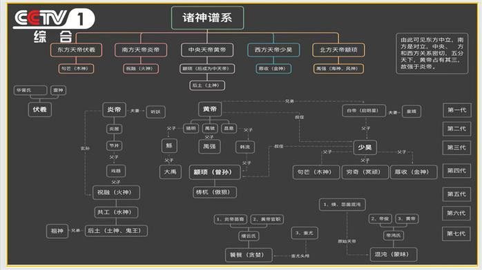 給我一些古龍小說人物關(guān)系圖的模板