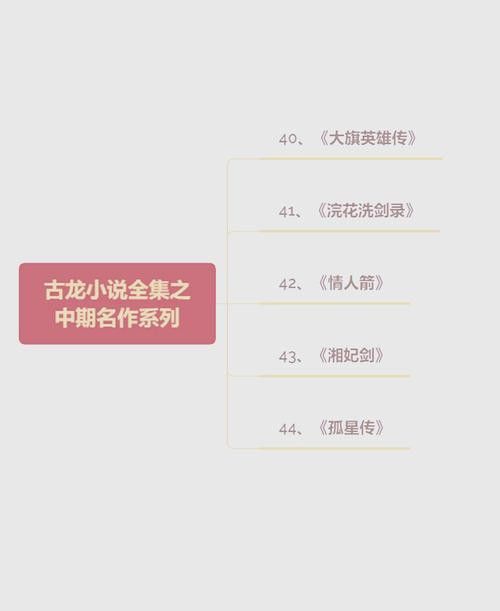 給我一些古龍小說人物關(guān)系圖的模板