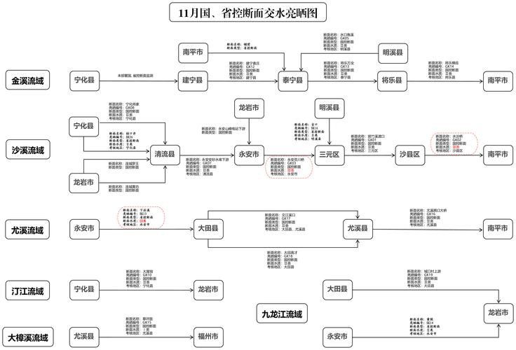 給我一些古龍小說人物關(guān)系圖的模板