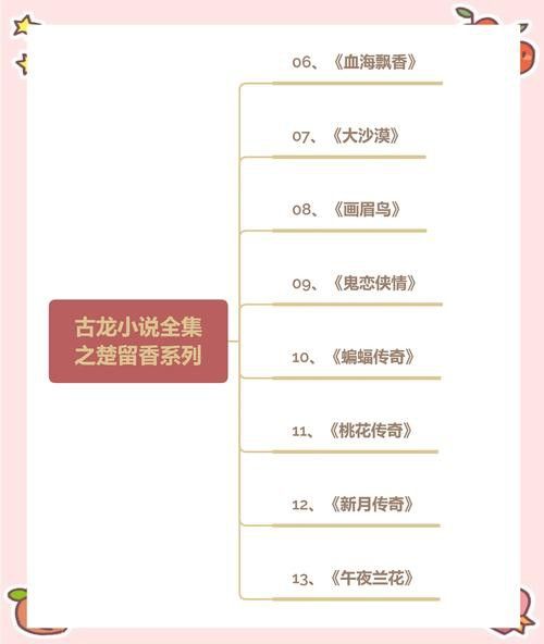 給我一些古龍小說人物關(guān)系圖的模板