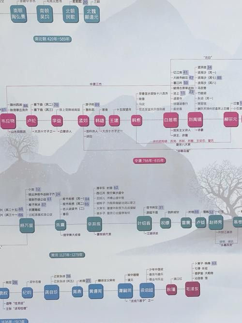 給我一些古龍小說人物關(guān)系圖的模板