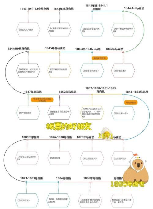 給我一些古龍小說人物關(guān)系圖的模板