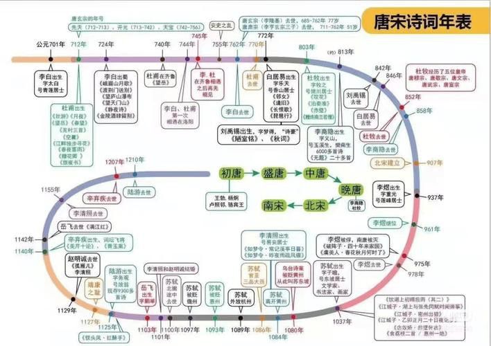 給我一些古龍小說人物關(guān)系圖的模板