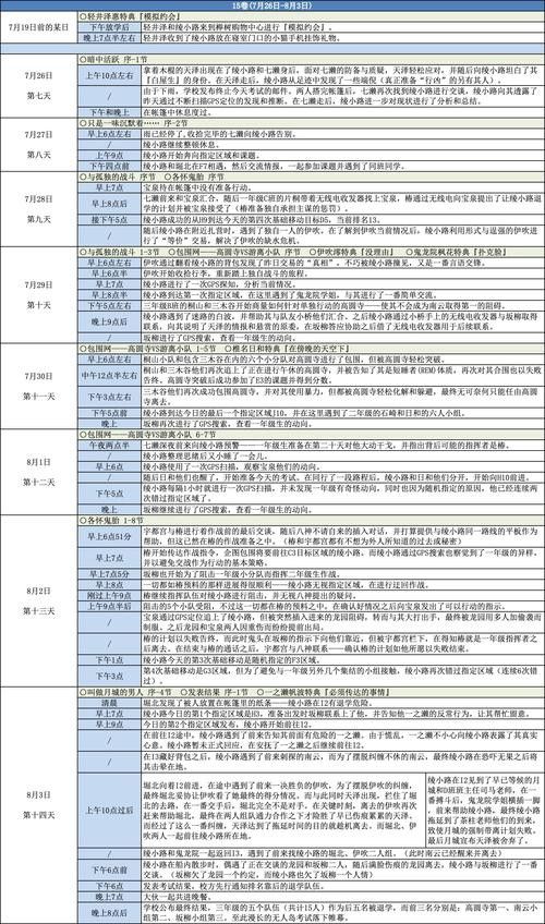 給我一些古龍小說人物關(guān)系圖的模板
