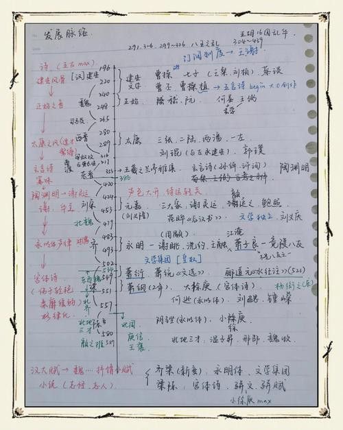 給我一些古龍小說人物關(guān)系圖的模板