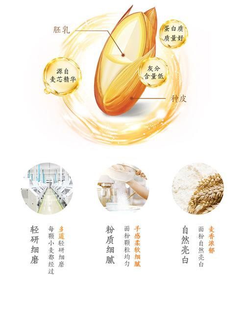金龍魚白面多少錢一袋圖片