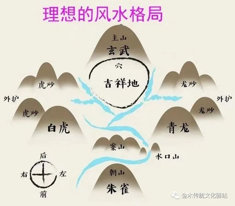 《風(fēng)水之龍脈》的主要內(nèi)容是什么？