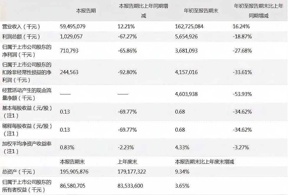 金龍魚2021年三季報