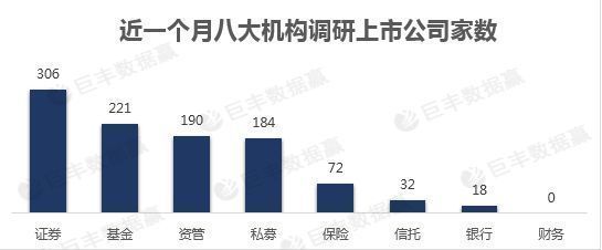 金龍魚被機構調研：金龍魚接受多家機構深入調研