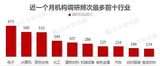 金龍魚被機構調研：金龍魚接受多家機構深入調研